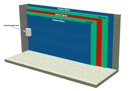 Capacitive breakthrough protection wall