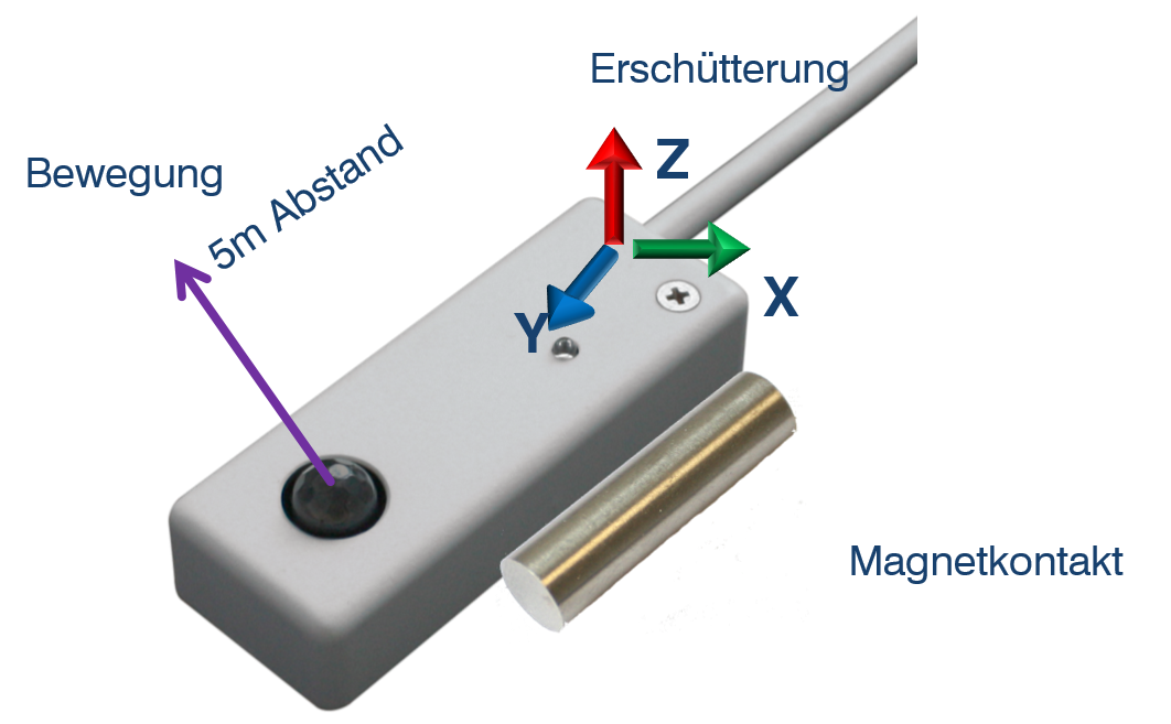 Vitrinenmelder VM4